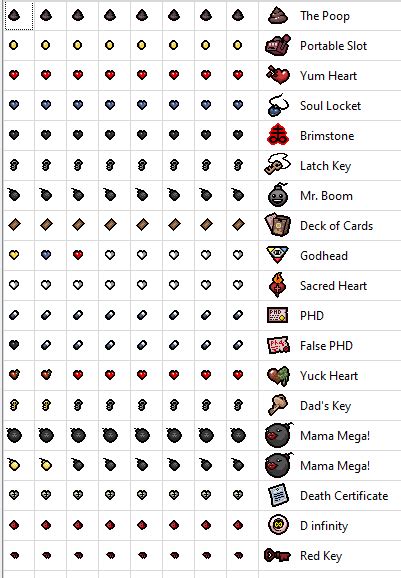 we can't select every item in the game. . Tainted cain recipes